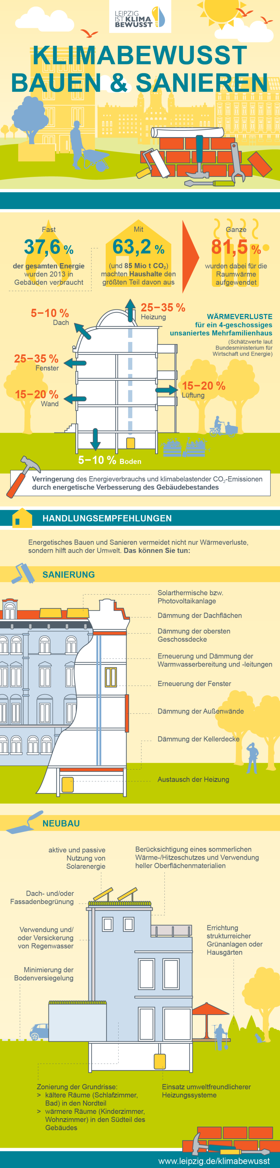 Design Infografik Stadt Leipzig Umwelt
